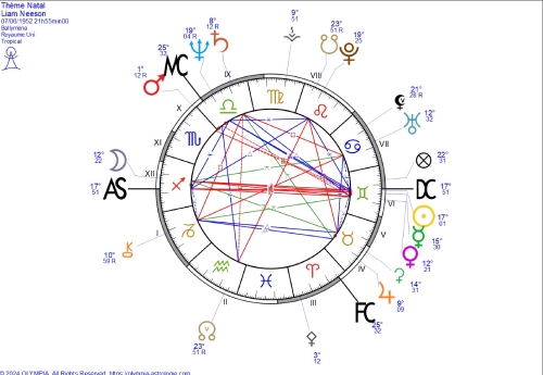 Roue astrologique de Lima Neeson